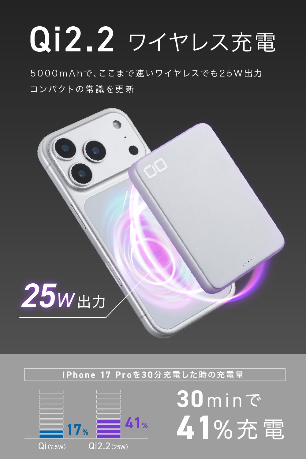 CIO、Qi2.2対応で最大25W充電が可能な薄型モバイルバッテリーを発売 - 画像3