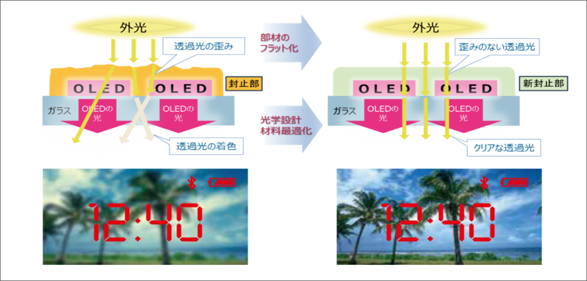 ソアー、透過型OLEDディスプレイの累計出荷台数が130万台を突破 - 画像3