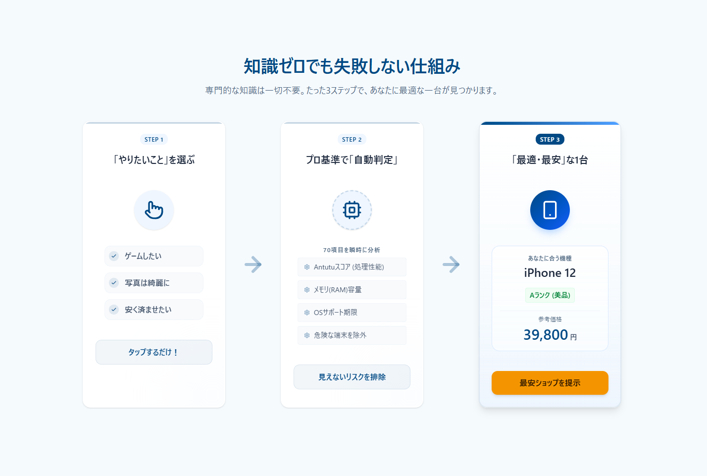 スマホ価格高騰に「底値さん」対応！中古スマホ横断検索サービス正式リリース - 画像3