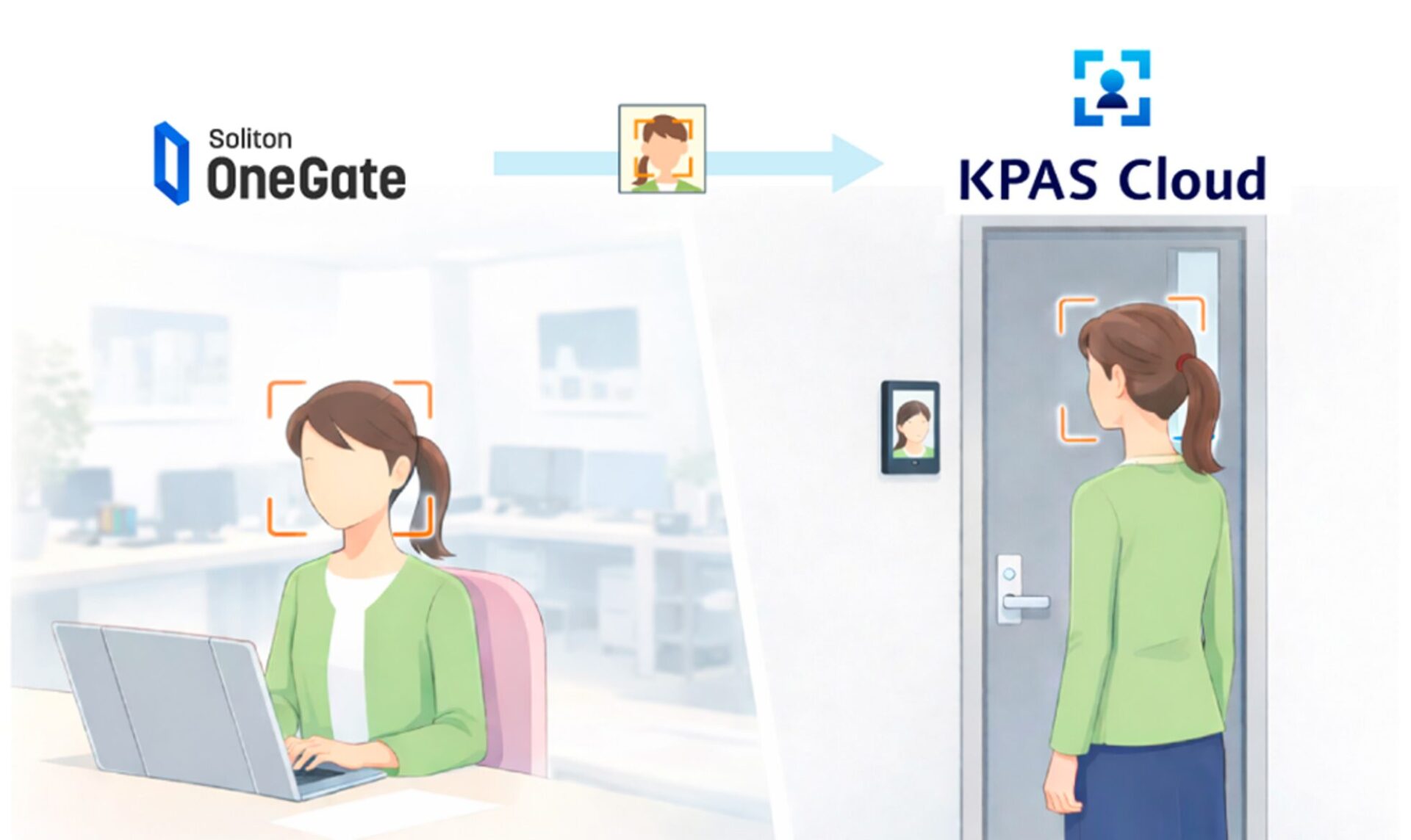 ソリトンとパナソニック、顔認証でオフィス入退とPCログオンを連携 - 画像2