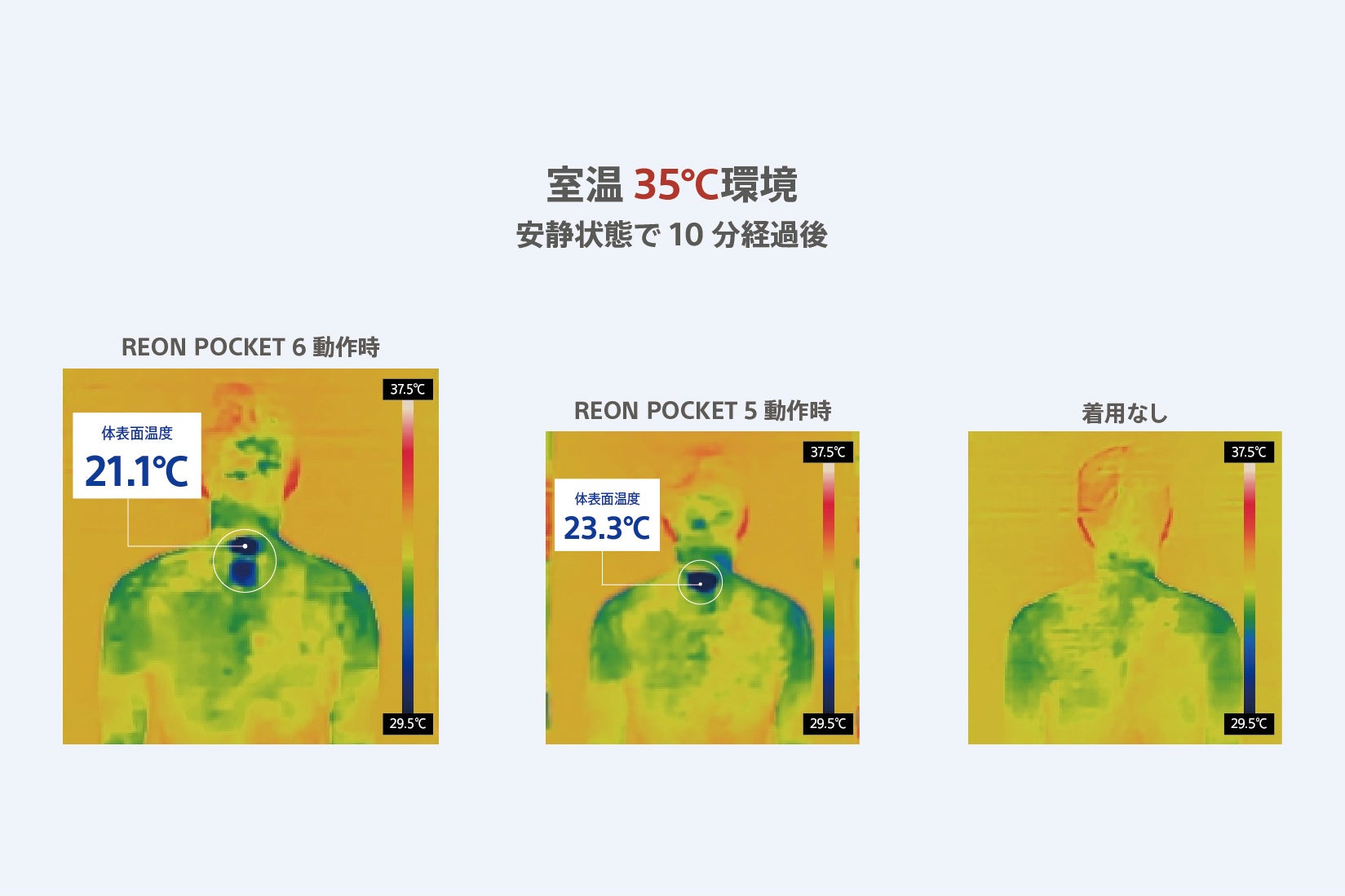 ソニー、冷却性能を最大2℃向上させた「REON POCKET 6」を発売 - 画像5