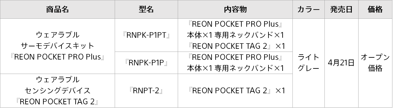 ソニー、シリーズ史上最強の冷却性能を実現した「REON POCKET PRO Plus」発売 - 画像2