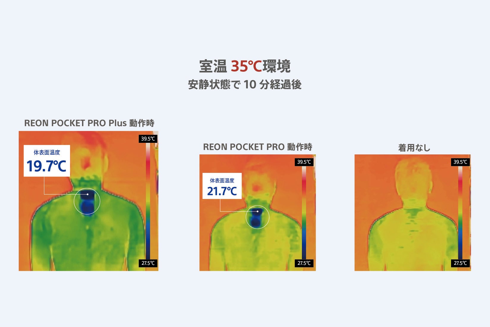 ソニー、シリーズ史上最強の冷却性能を実現した「REON POCKET PRO Plus」発売 - 画像5