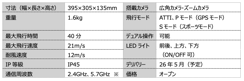 Soradynamics、講習機関向け国産ドローンセット「HAYATE2-TR」を発表 - 画像3