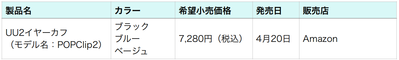 SOUNDPEATS、低音を強化したオープンイヤー型イヤホン「UU2イヤーカフ」を発売 - 画像2