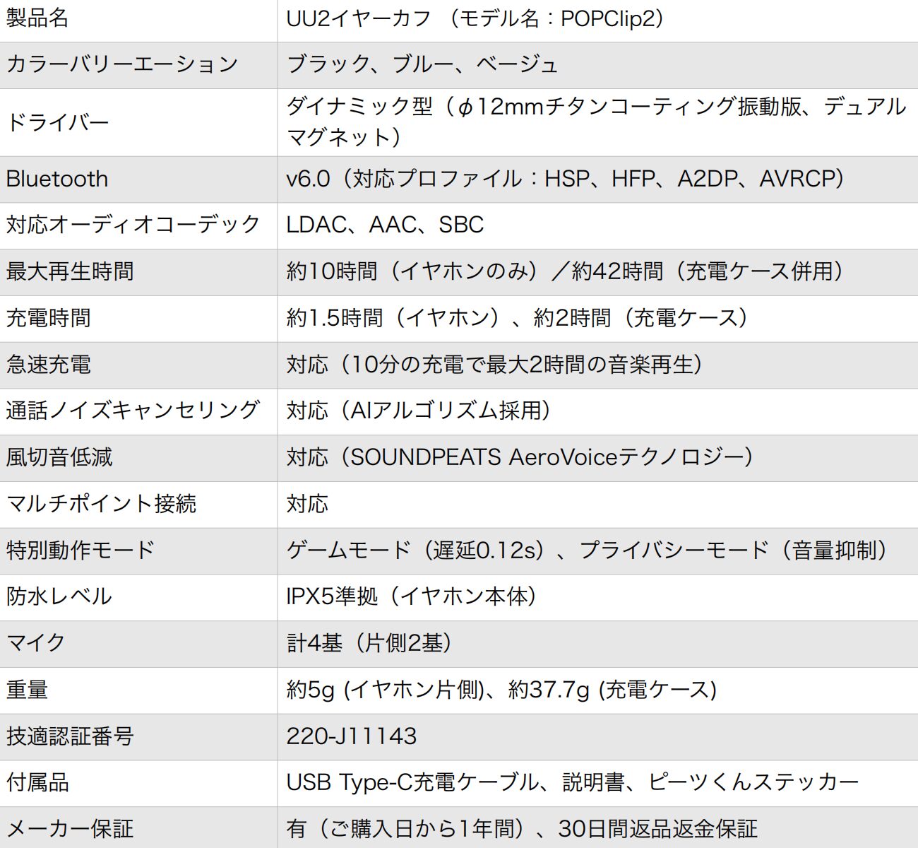 SOUNDPEATS、低音を強化したオープンイヤー型イヤホン「UU2イヤーカフ」を発売 - 画像5