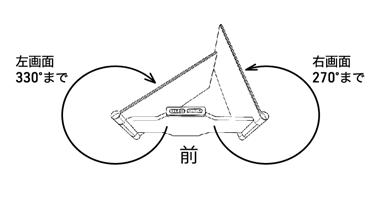 ソースネクスト、ノートPCを3画面化する拡張ディスプレイを発表 - 画像5