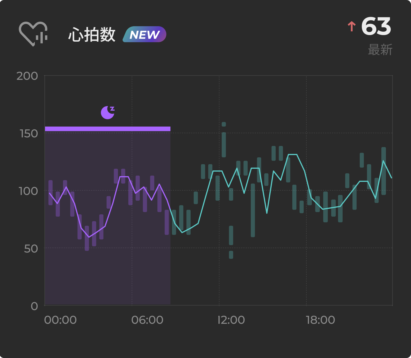 SOXAI、スマートリング「SOXAI RING」に活動時心拍数取得機能を追加 - 画像2