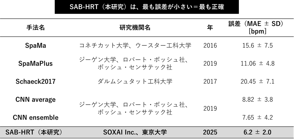 SOXAI、スマートリング「SOXAI RING」に活動時心拍数取得機能を追加 - 画像3