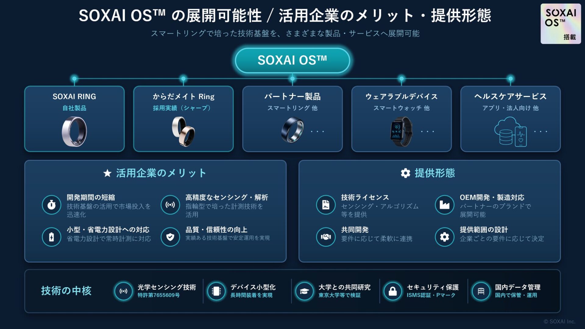 SOXAI、独自技術「SOXAI OS」をシャープのスマートリングへ提供 - 画像3
