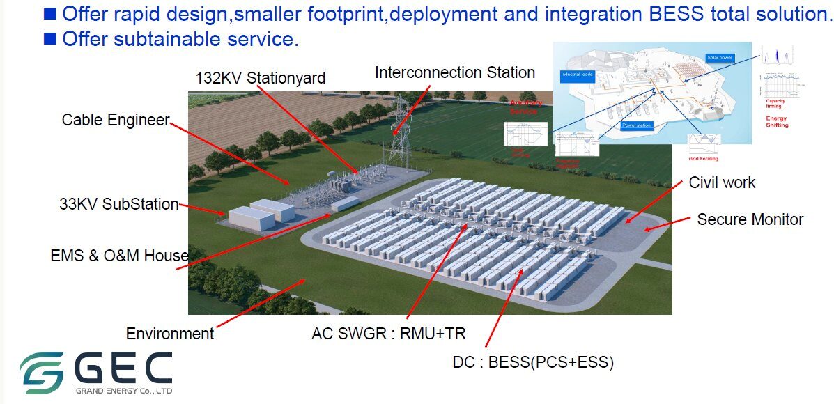 スタンダード・リンク、台湾GECと提携しAIデータセンター構築へ - 画像6