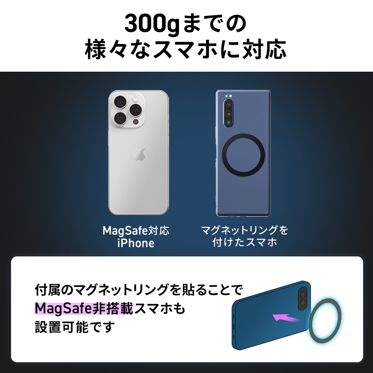 300gまでの幅広いスマートフォンに対応 MagSafe対応iPhoneと付属マグネットリングで使えるMagSafe非搭載スマホの例