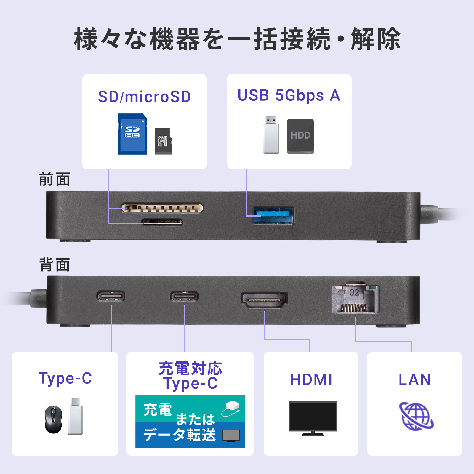 様々な機器をまとめて接続できる多機能ハブのポート図 前面はSD microSDカードスロットと高速USBポート 背面は充電データ転送対応のUSB-Cポート2つ HDMIポート 有線LANポート