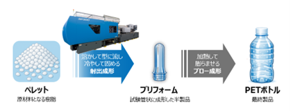 住友重機械、PETボトルプリフォーム向け射出成形機「SP300」を発売 - 画像2