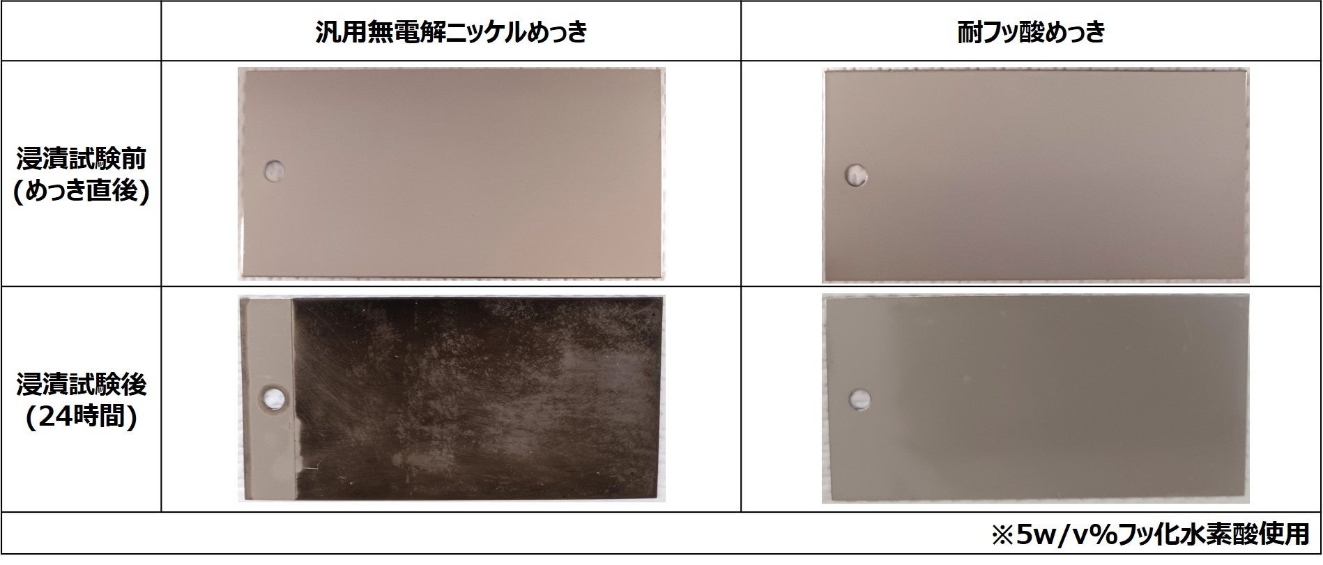 サン工業、次世代めっき技術を「ネプコン ジャパン」で公開 - 画像4