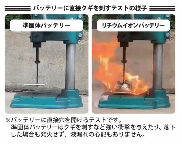 サンコネクション、発火・膨張しにくい準固体電池搭載モバイルバッテリー発売 - 画像8