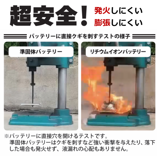 サンコネクション、iPhone向けの「準固体バッテリー」を開発 - 画像5