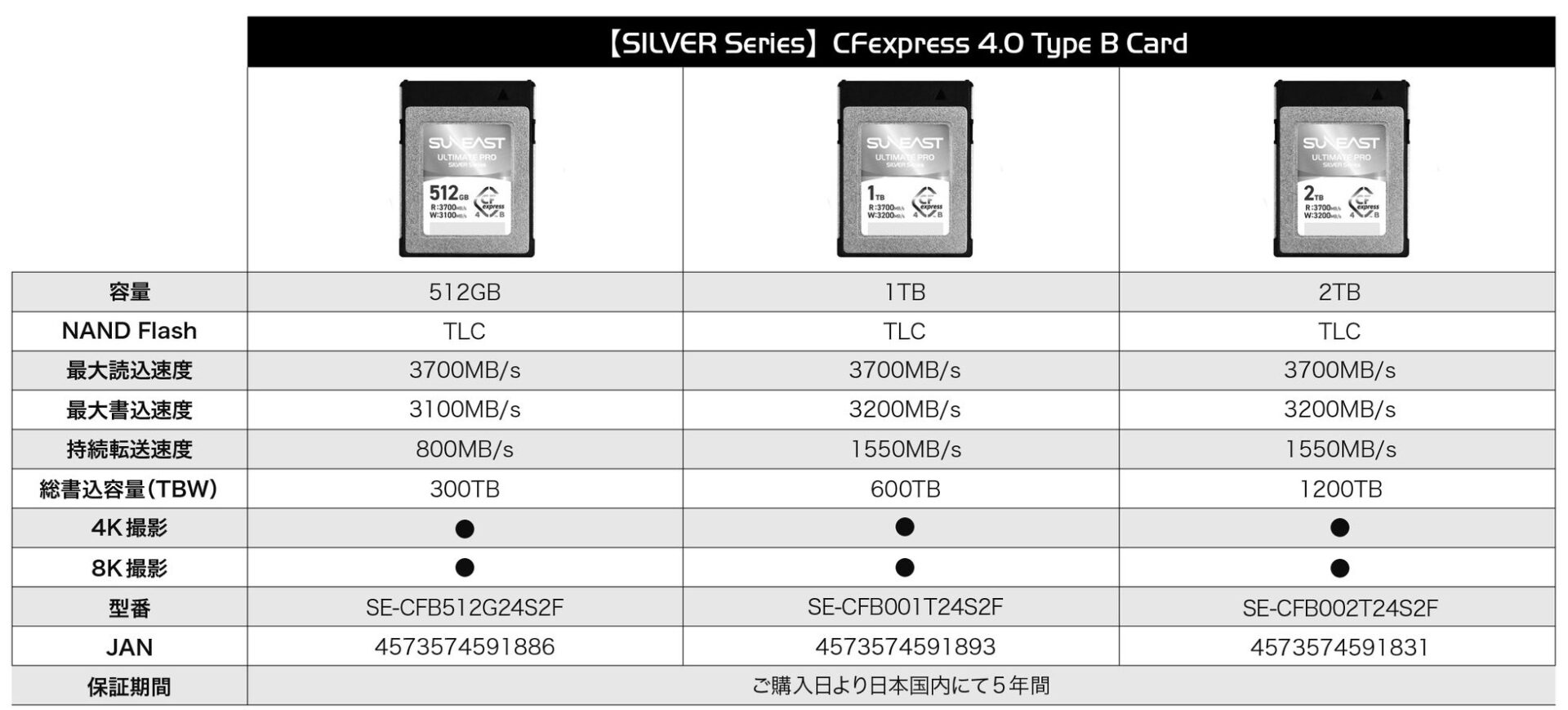 SUNEAST、最大3200MB/sのCFexpress 4.0カードを発売 - 画像5