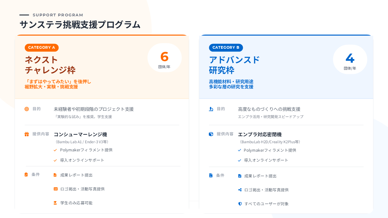 サンステラ、3Dプリンター支援プログラムを開始 - 画像3