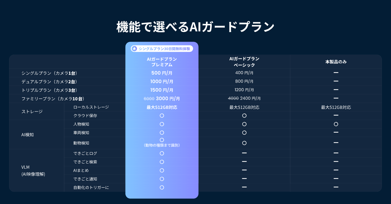 SwitchBot、AIが状況を言葉で通知する屋外カメラを発売 - 画像9