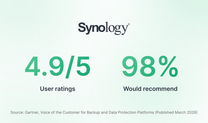 Synology、バックアップ・データ保護プラットフォームで評価を獲得 - 画像1