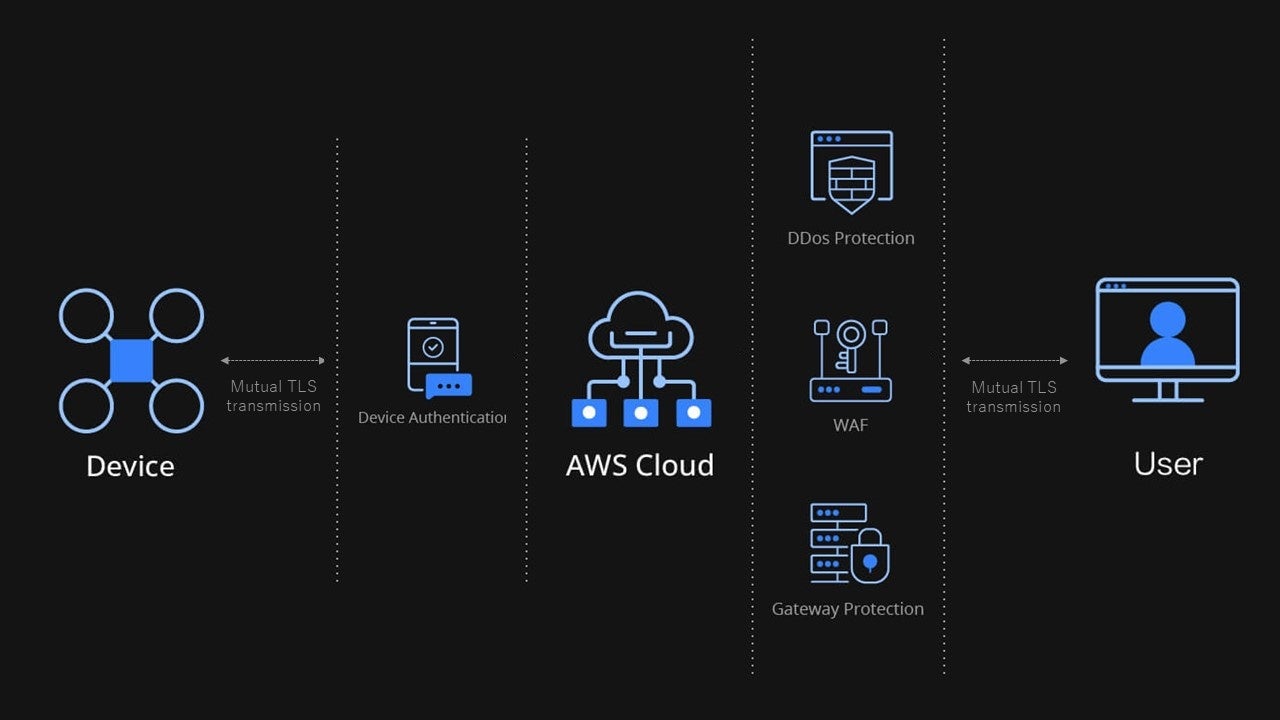 システムファイブ、DJI FlightHub 2のオンプレミス版・AIO版取り扱い開始 - 画像3