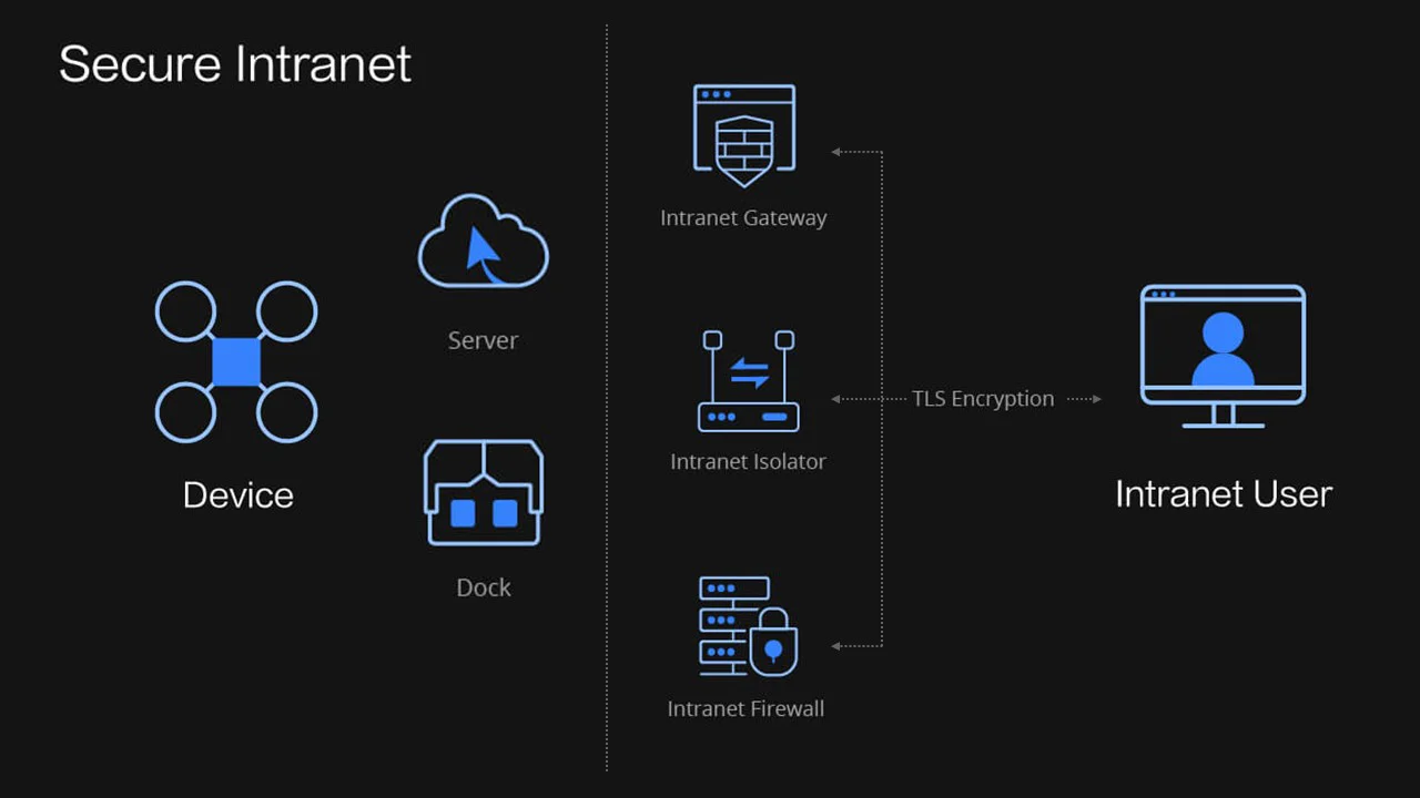 システムファイブ、DJI FlightHub 2のオンプレミス版・AIO版取り扱い開始 - 画像4