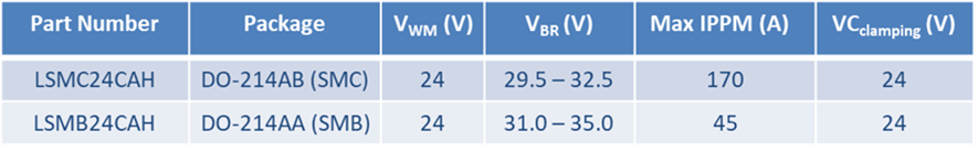 タイワン・セミコンダクター・ジャパン、小型TVSダイオードを販売開始 - 画像1