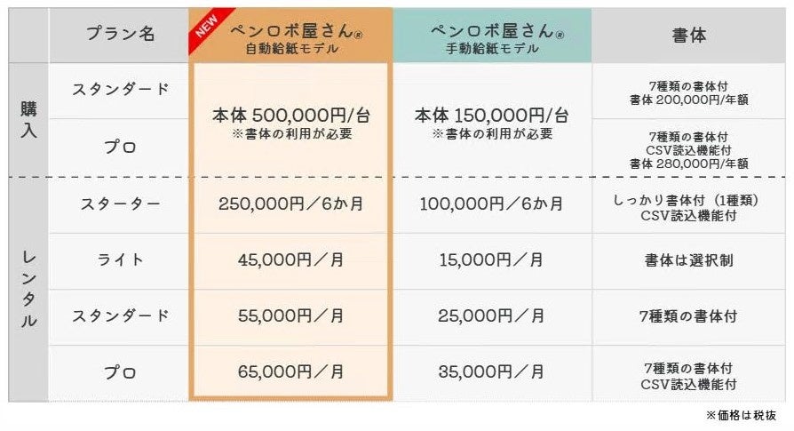 takamari、手書きロボット「ペンロボ屋さん」に自動給紙モデルを新発売|新モデルの自動給紙機能と導入メリット