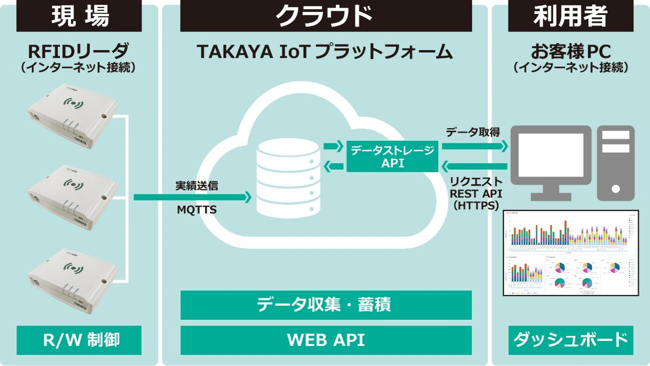 タカヤ株式会社、「電子機器トータルソリューション展2026」に出展 - 画像5