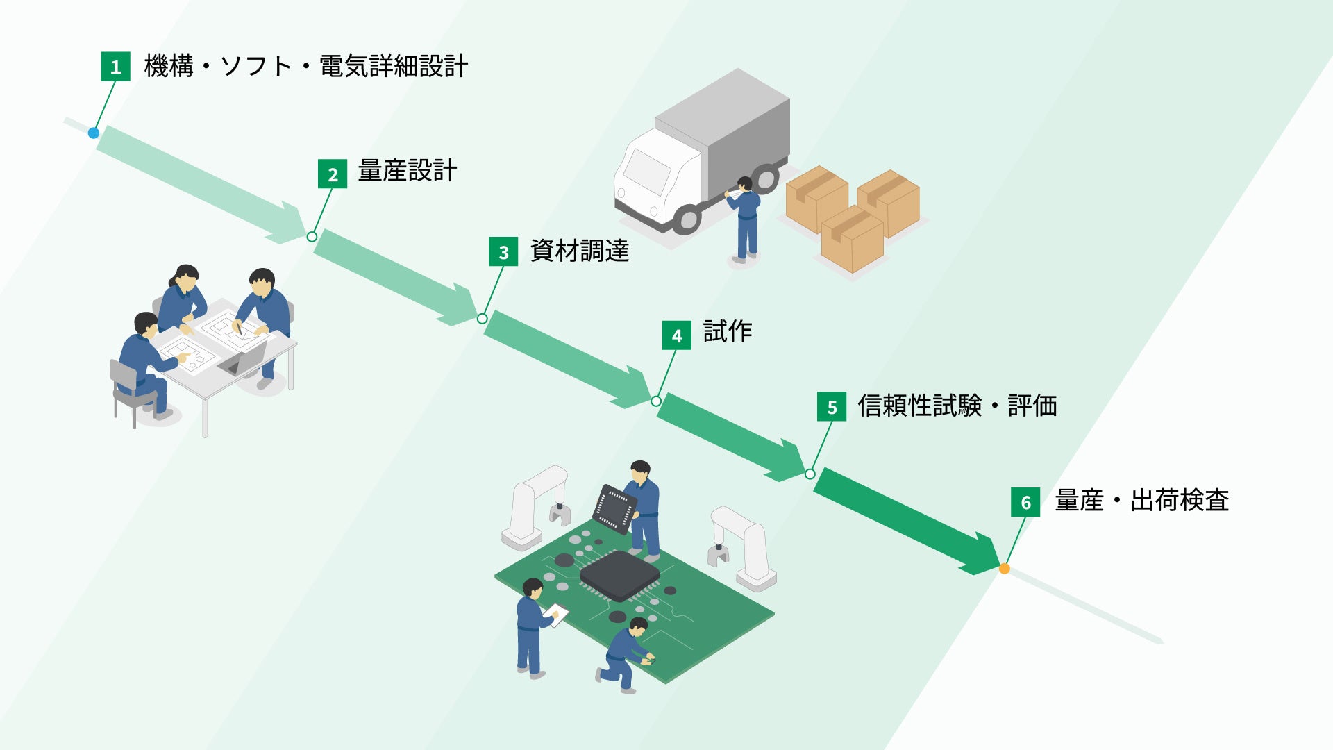 タカヤ株式会社、「電子機器トータルソリューション展2026」に出展 - 画像8