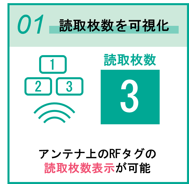 タカヤ、RFID新リーダーをネプコンジャパンに出展 - 画像4