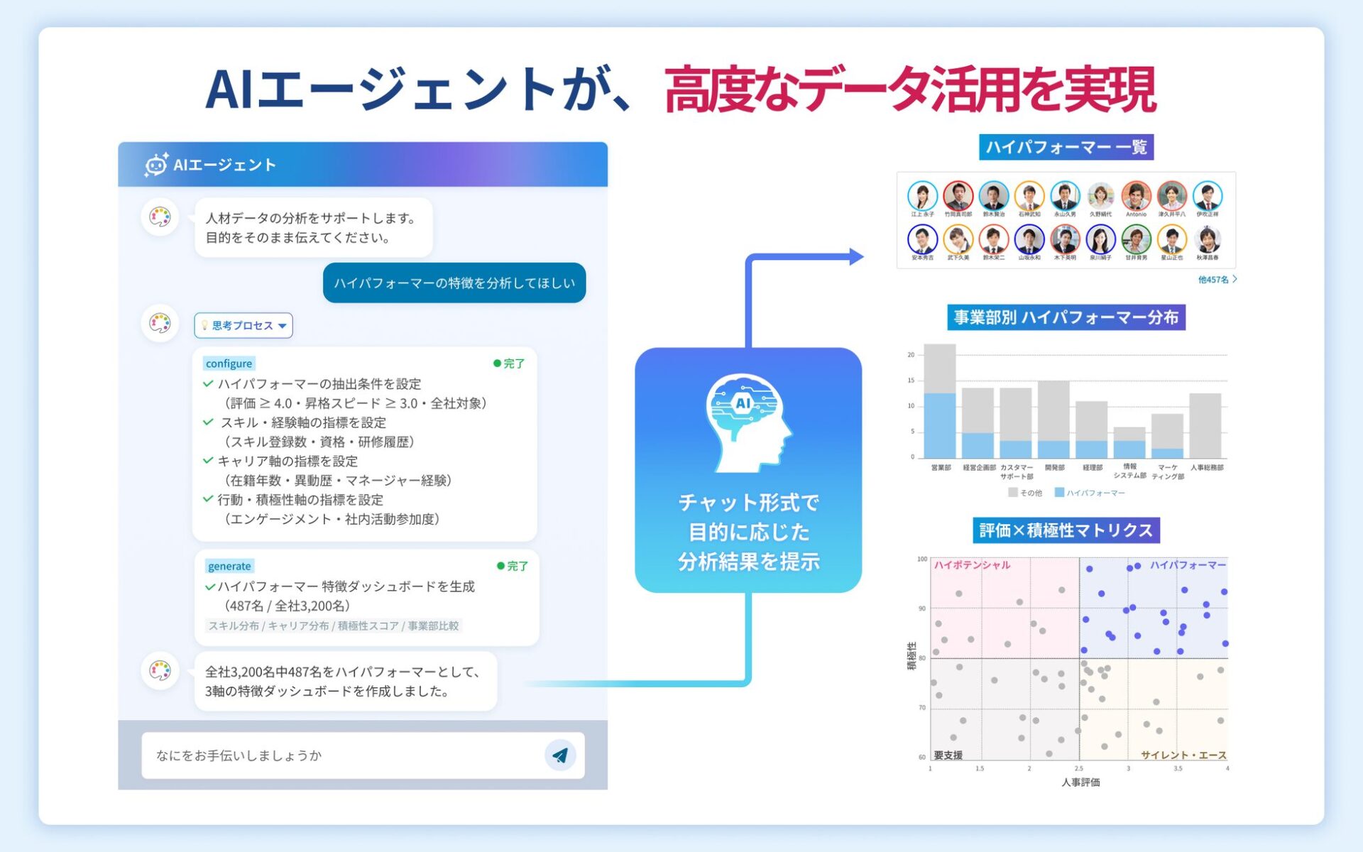 タレントパレット、AIエージェント機能を搭載しデータ分析を自動化 - 画像2