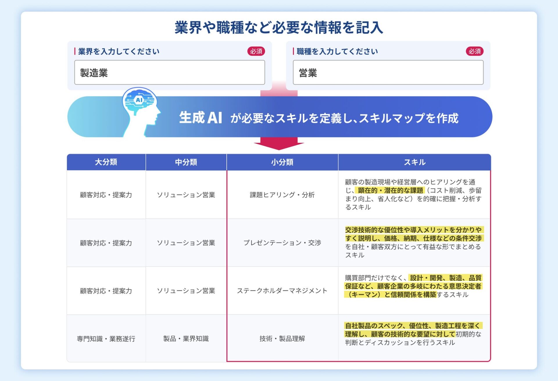 タレントパレット、生成AIによるスキル定義自動生成機能を搭載 - 画像2