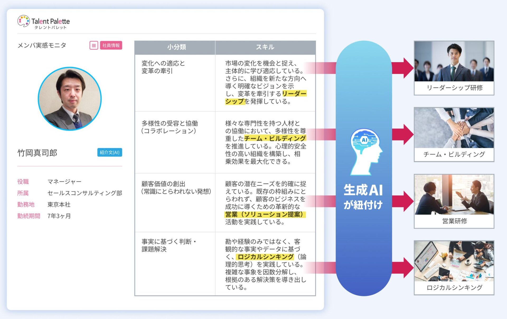 タレントパレット、生成AIによる「AI研修レコメンド」機能を提供開始 - 画像2