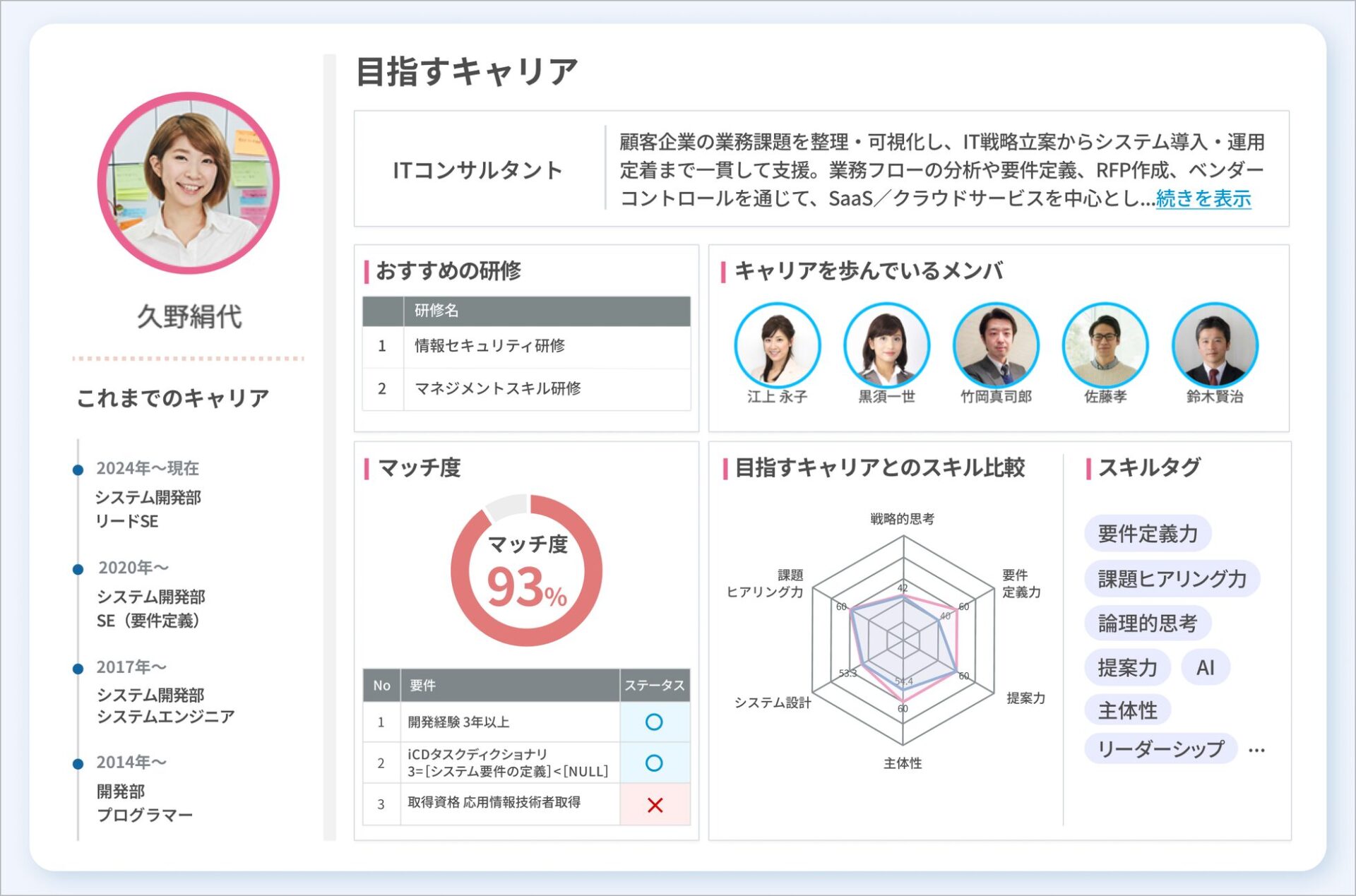タレントパレット、社員のキャリア形成を見える化する「キャリアボード」機能を開始｜キャリア形成をデータで可視化する新機能