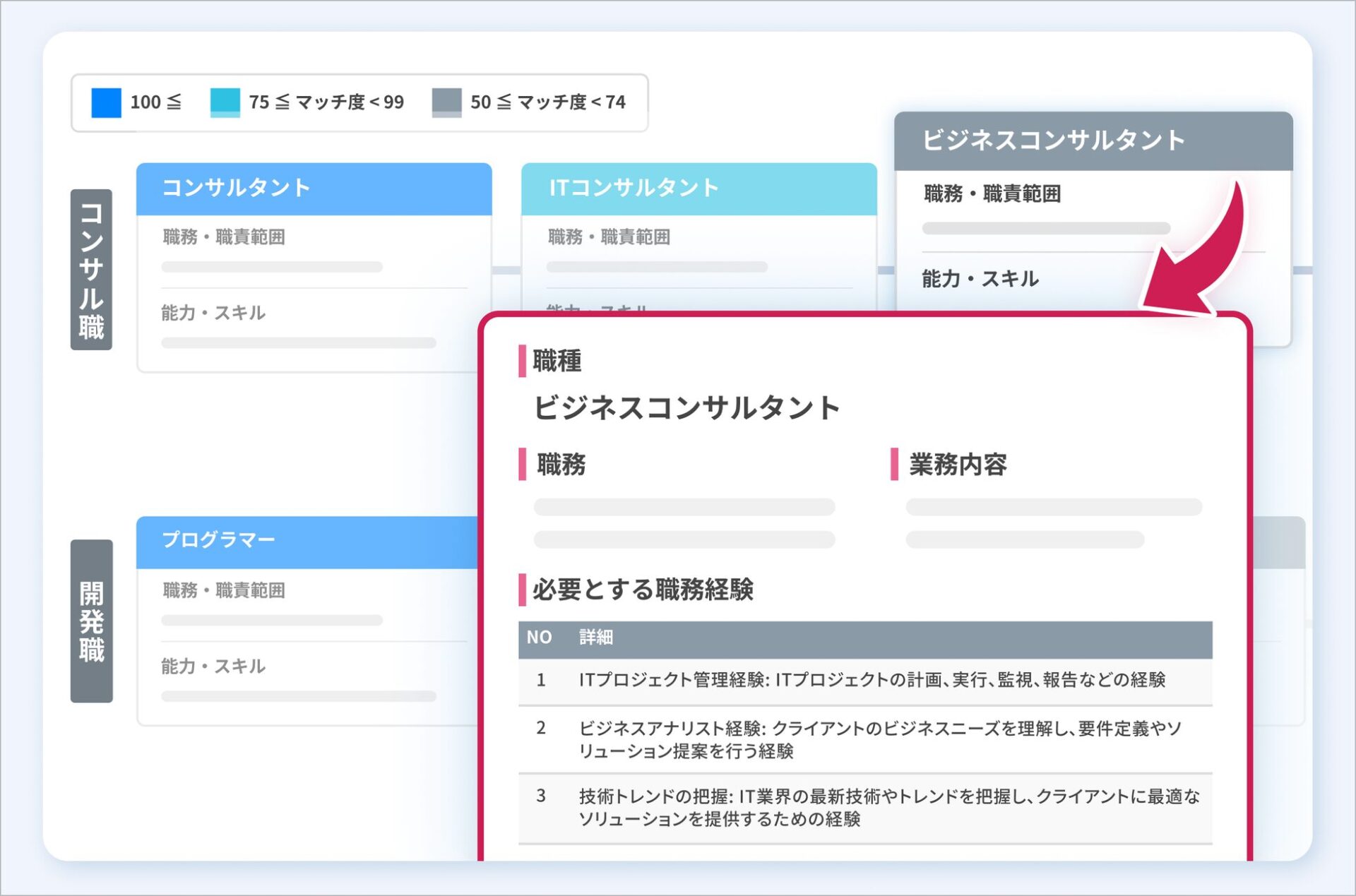 タレントパレット、社員のキャリア形成を見える化する「キャリアボード」機能を開始｜キャリアボードで利用可能な主な機能