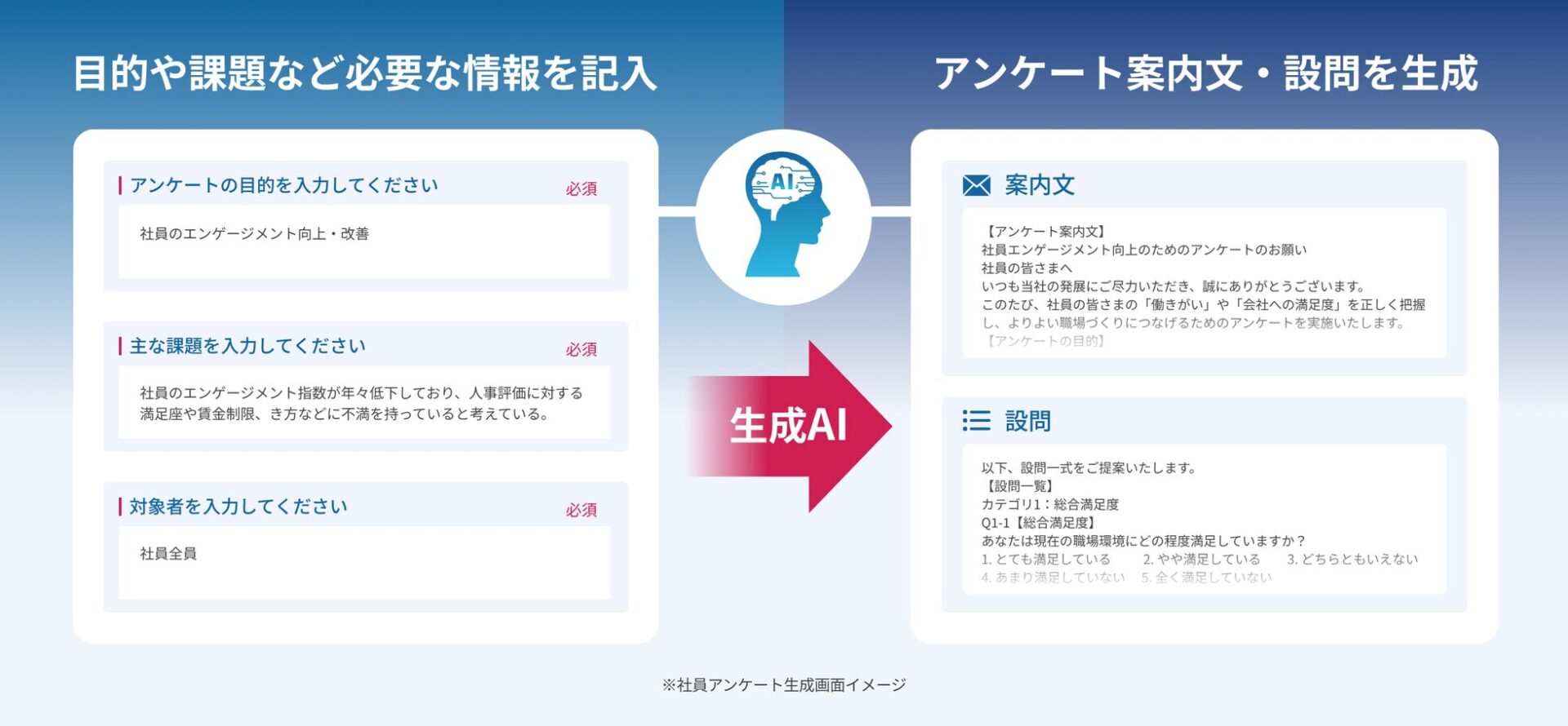 タレントパレット、人事業務の生成AI活用を標準化する「プロンプトライブラリ機能」を提供開始 - 画像3