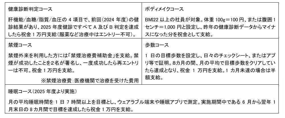 タマディックが5年連続「ブライト500」認定 健康経営優良法人2026 - 画像8