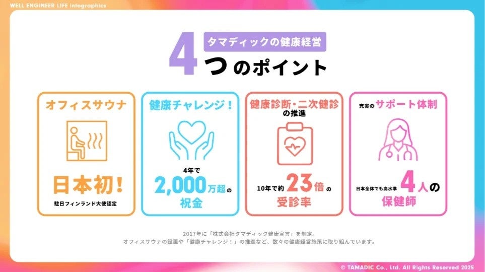 タマディック、健康経営研究所を発足成果をインフォグラフィックスで公開 - 画像4