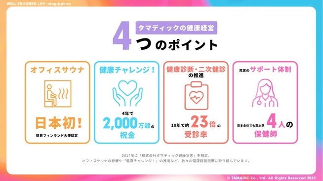 タマディック、健康経営研究所を発足成果をインフォグラフィックスで公開 - 画像5