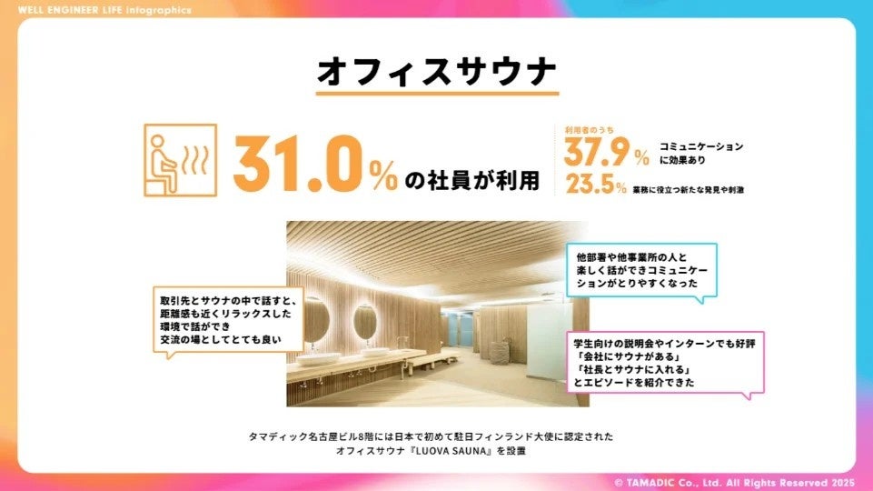 タマディック、健康経営研究所を発足成果をインフォグラフィックスで公開 - 画像8