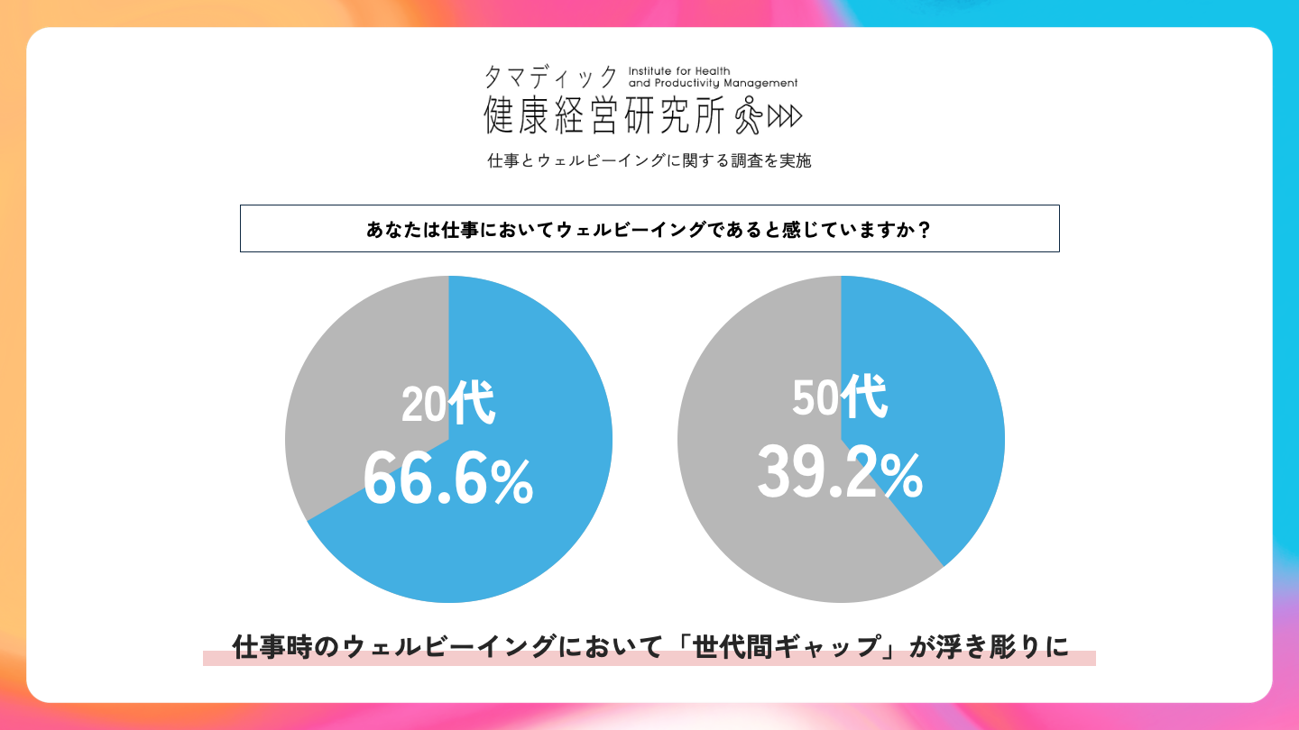タマディック調査、仕事のウェルビーイングで世代間ギャップが判明 - 画像2