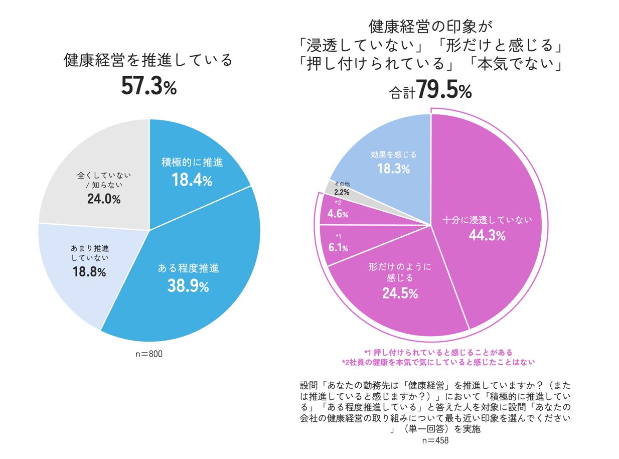タマディック調査、仕事のウェルビーイングで世代間ギャップが判明 - 画像5