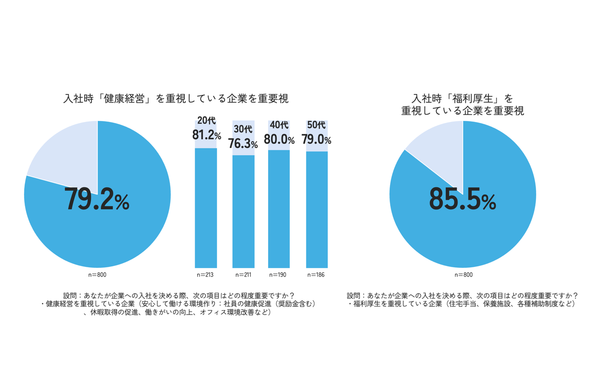 タマディック調査、仕事のウェルビーイングで世代間ギャップが判明 - 画像7