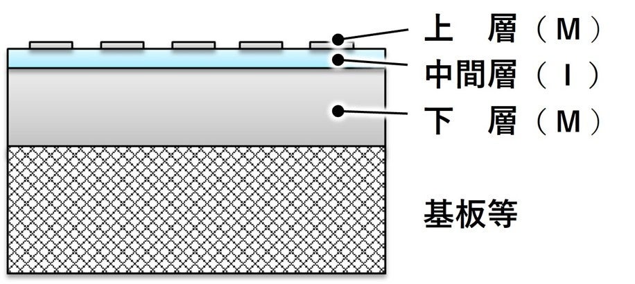 タムロン、耐熱性に優れたチップ型近赤外光源の実用化に成功 - 画像2
