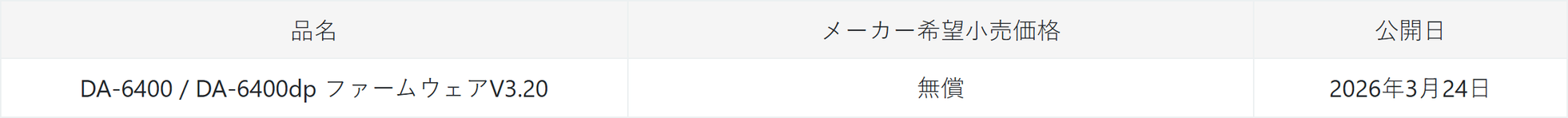 TASCAM、DA-6400シリーズがSMPTE ST 2110対応。ファームウェアV3.20を公開 - 画像1