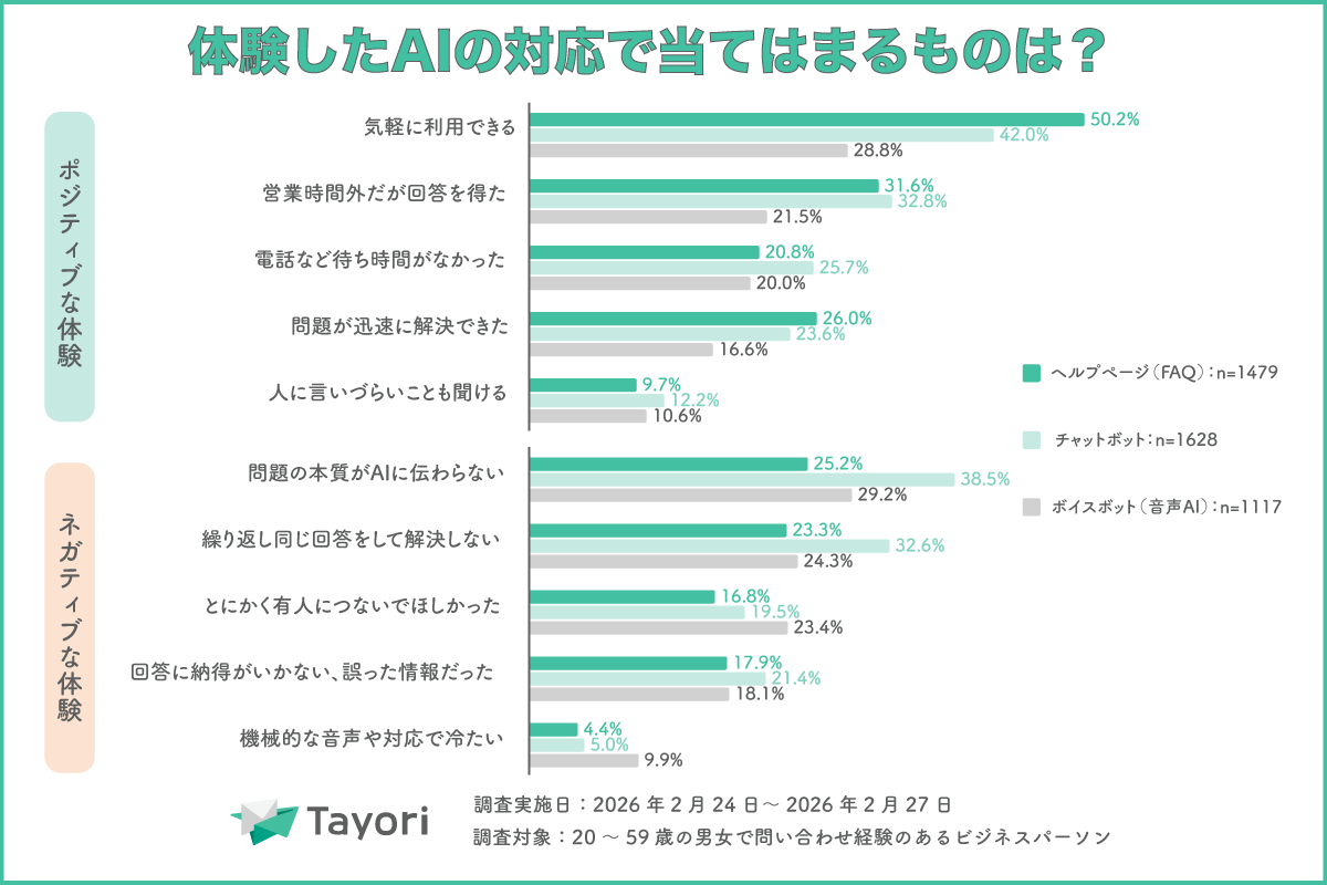 Tayori、AI時代に「おもてなし」を実現する世界を目指す - 画像4