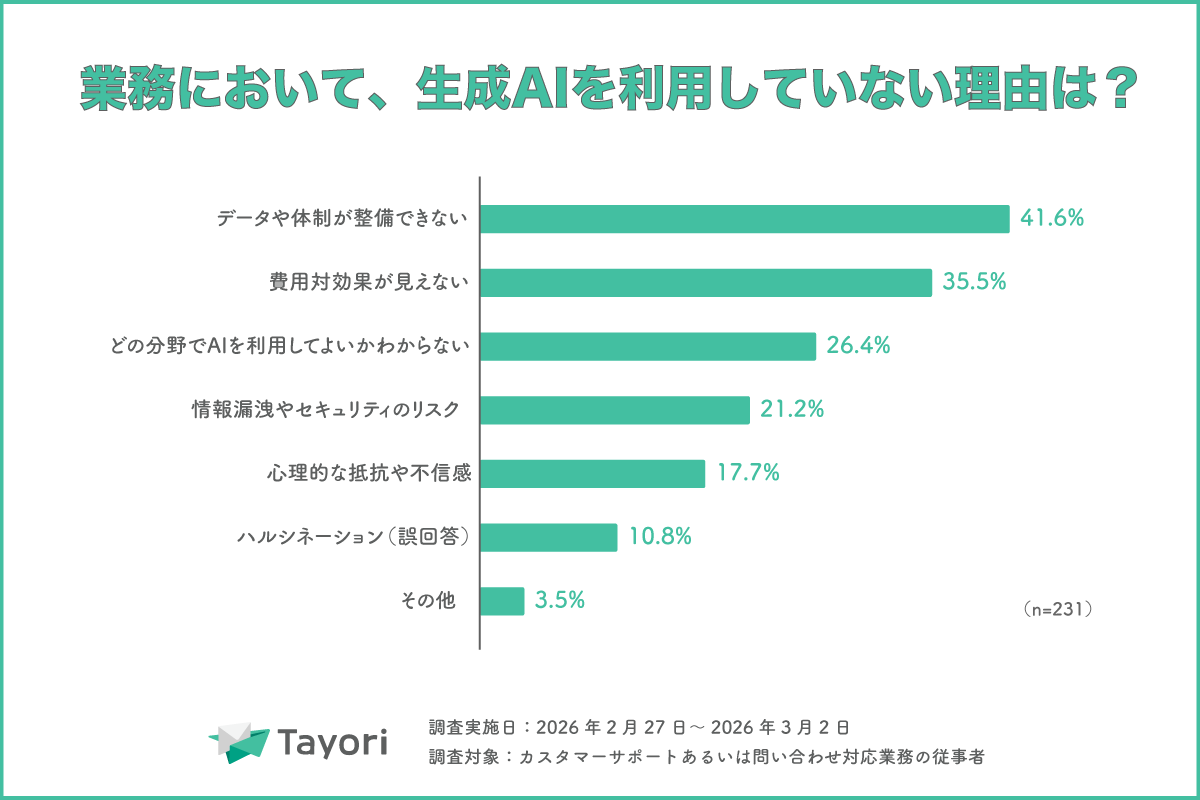Tayori、AI時代に「おもてなし」を実現する世界を目指す - 画像5