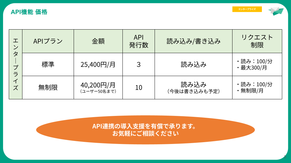 カスタマーサポートツール「Tayori」がAPIを公開、外部連携が可能に|今後の展望とサービス概要